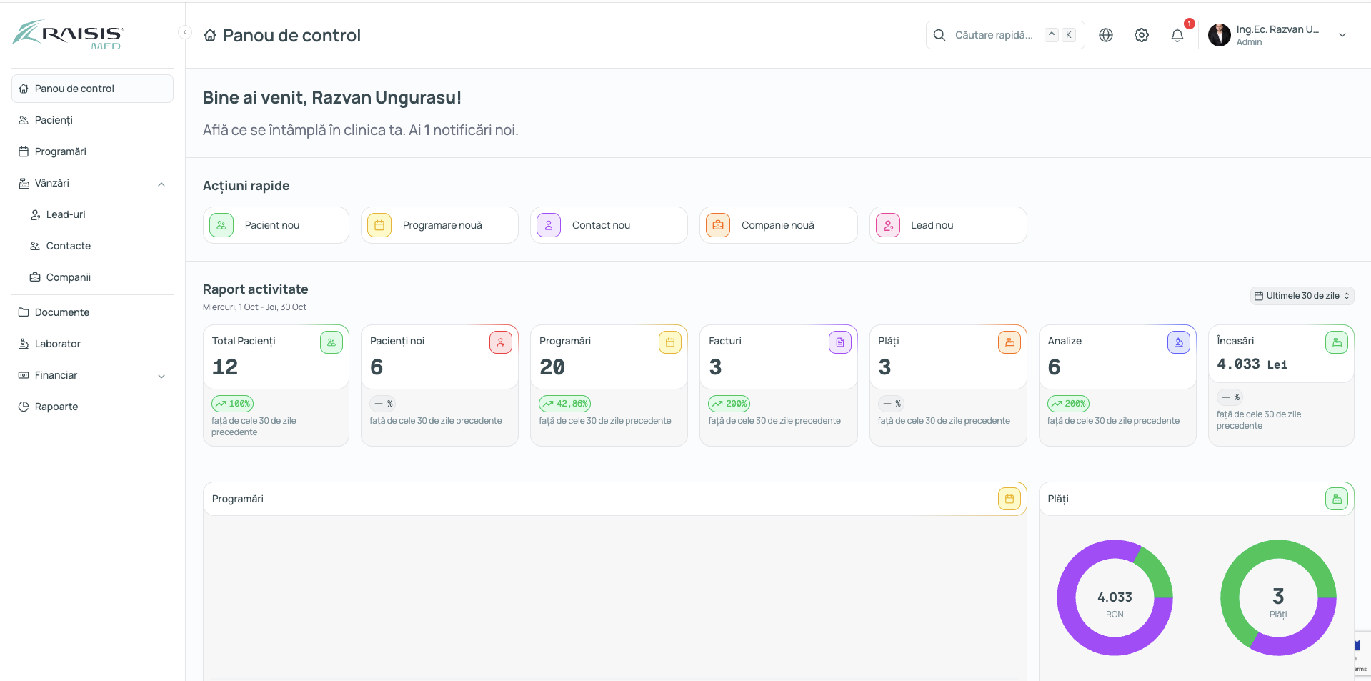 Raisis MED Dashboard